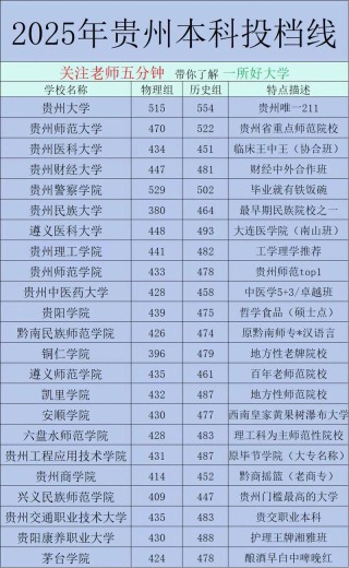 沈阳航空航天大学2025年在贵州录取分数线是多少（2025~2023近三年分数位次）