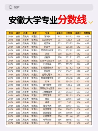 安徽粉体材料科学与工程专业大学排名及分数线（2026最新名单）