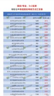 武昌理工学院2026各专业在江苏招生人数、录取分数线（附：招生计划表）
