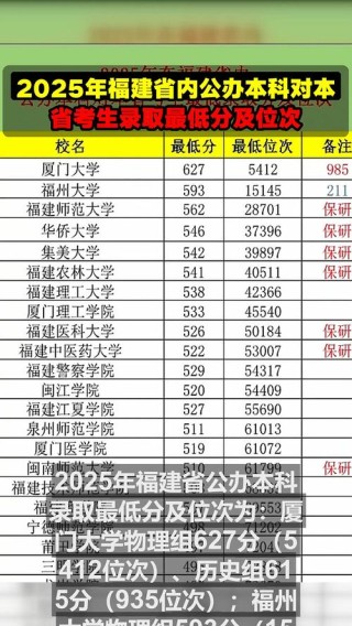 福建汉语国际教育专业大学排名及分数线（一览表）