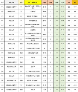 2026江苏考上陕西理工大学要多少分「附2022-2025录取分数线」