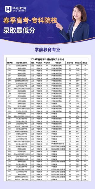 2026哈尔滨幼儿师范高等专科学校在湖北各专业招生人数、录取分数线（附：招生计划表）