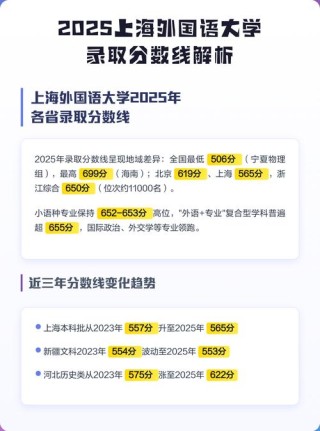 2025年上海外国语大学在内蒙古录取分数线是多少（2025~2023近三年分数位次）