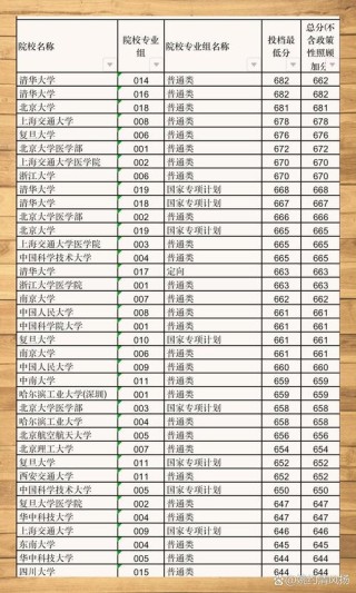 甘肃物理类460分能上什么学校2025（好大学有哪些）