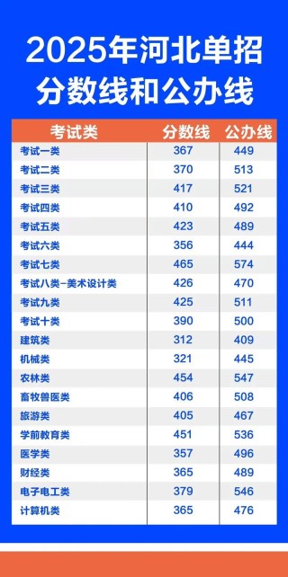 河北化工医药职业技术学院在河北录取位次、分数线、招生人数「2023-2025招生计划」