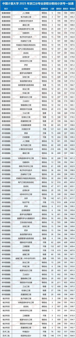 2025年江苏大学在浙江录取分数线是多少（2025~2023近三年分数位次）