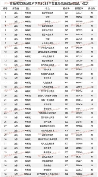 青岛求实职业技术学院2025年在浙江录取分数线是多少（2025~2023近三年分数位次）