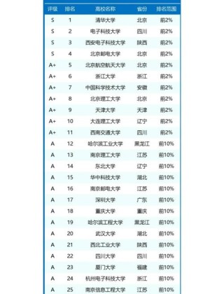 网络工程专业大学有哪些（最新排名榜一览2026）