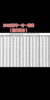 安徽科技学院录取分数线2025是多少分「在各省录取最低分」