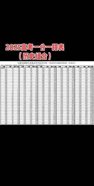 安徽科技学院录取分数线2025是多少分「在各省录取最低分」