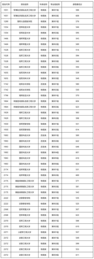 石家庄铁道大学在黑龙江录取位次及分数线、招生人数（2023-2025招生计划）