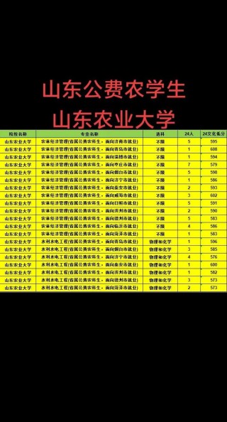 2026山东农业大学在湖南各专业招生人数、录取分数线（附：招生计划表）