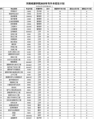 2025西安工商学院本科招生简章：专业目录、计划招生人数及学费