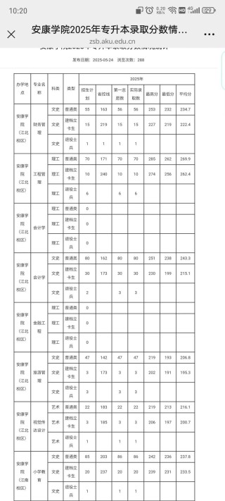 湖南考多少分能上安康学院2026（附2022-2025录取分数线）