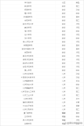 2026年长春二本大学有哪些？（附最新排名榜）