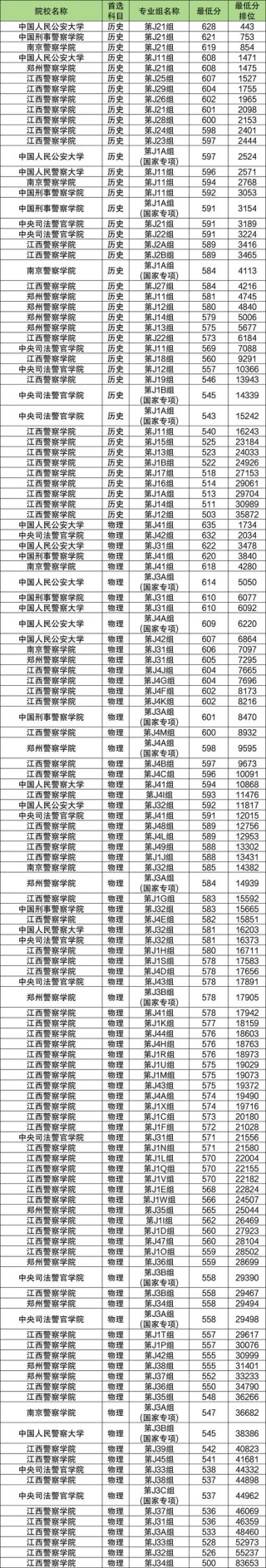 广州华夏职业学院在江西各专业招生人数、录取分数线2026（附：招生计划表）