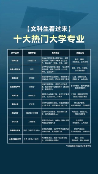 335分文科能上什么大学（2026报考推荐）