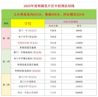 厦门南洋职业学院在天津录取位次及分数线、招生人数（2023-2025招生计划）