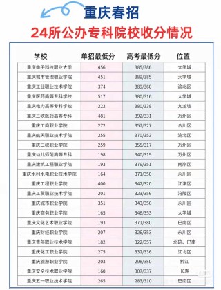 重庆工商大学在吉林录取位次及分数线、招生人数（2023-2025招生计划）
