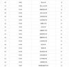 446分物理类能上什么大学（2026报考推荐）