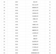 446分物理类能上什么大学（2026报考推荐）