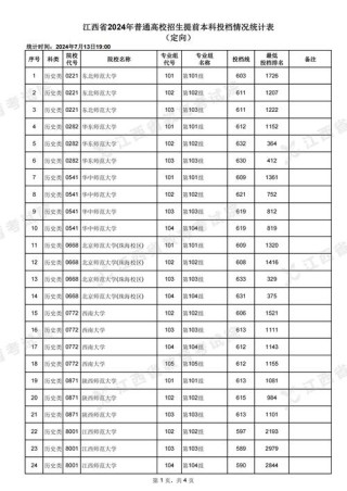 大连大学各专业2026在江西招生人数、录取分数线（附：招生计划表）