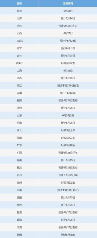 2026海南高考查分时间是几点（具体出分时间表）