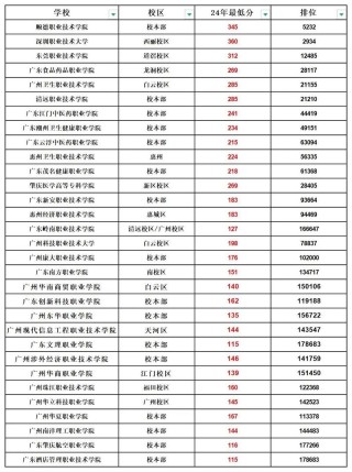 潍坊护理职业学院2025年在甘肃录取分数线是多少（2025~2023近三年分数位次）