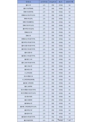 重庆数学类专业大学排名一览表（附分数线）