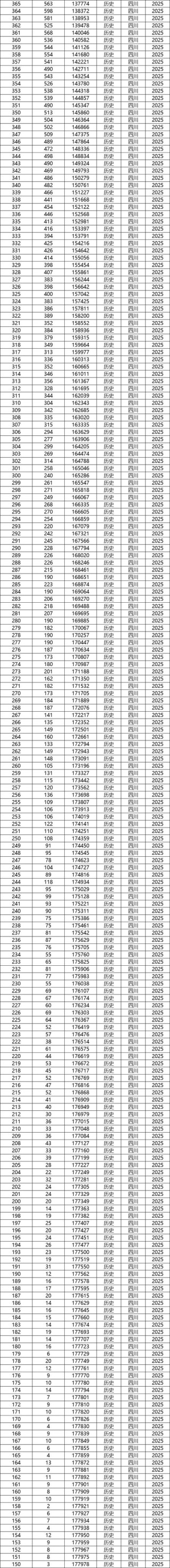 四川高考一分一段表在哪查（2026最新查询入口）