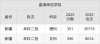 曲靖师范学院2025年录取分数线是多少「在各省录取最低分」
