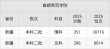 曲靖师范学院2025年录取分数线是多少「在各省录取最低分」