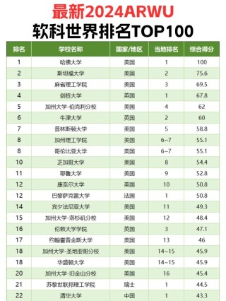 听力与言语康复学专业大学有哪些（最新排名榜一览2026）