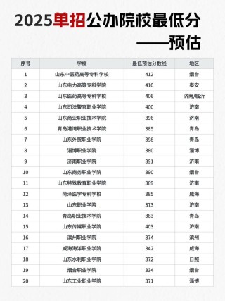 山东现代学院在江苏各专业招生人数、录取分数线2026（附：招生计划表）