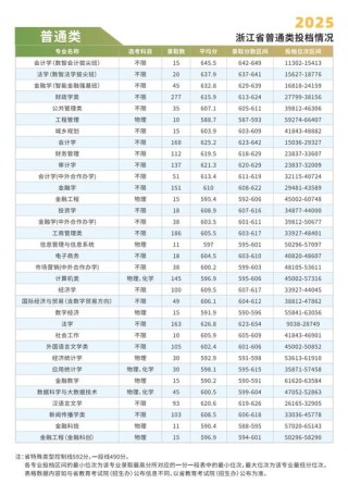 延边大学2025年在浙江录取分数线是多少（2025~2023近三年分数位次）