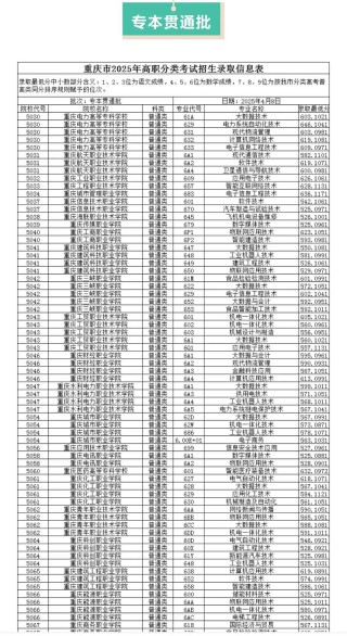 重庆电子科技职业大学各专业在湖北招生人数、录取分数线2026（附：招生计划表）
