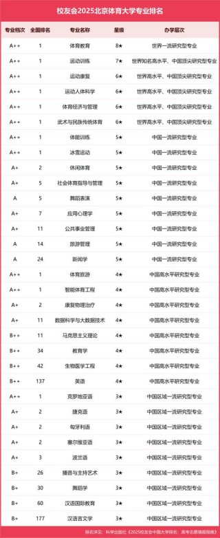 北京体育大学在上海录取位次、分数线、招生人数「2023-2025招生计划」