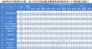 大连工业大学艺术与信息工程学院在河北录取分数线2025年是多少（2025~2023近三年分数位次）