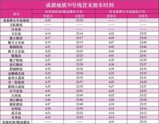 从成都站到东站换乘地铁需多少时间谢谢