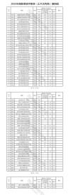 2025四川建筑职业技术学院录取分数线（在各省录取最低分是多少）