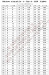 湖北民族大学录取分数线2025是多少分「在各省录取最低分」