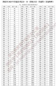湖北民族大学录取分数线2025是多少分「在各省录取最低分」