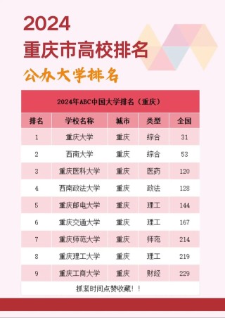 重庆历史类440分能上什么好大学2025（附排名）