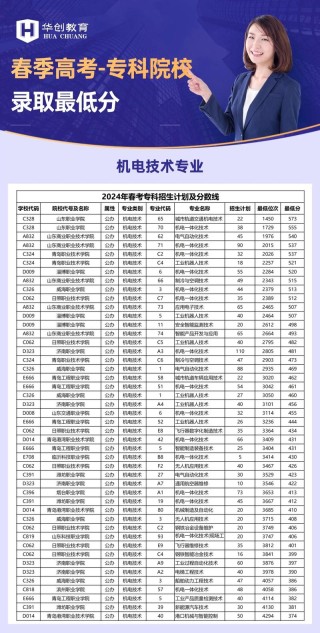 云南机电职业技术学院在湖南2026各专业招生人数、录取分数线（附：招生计划表）