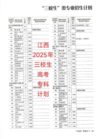 2025年赣南科技学院在宁夏录取分数线是多少（2025~2023近三年分数位次）