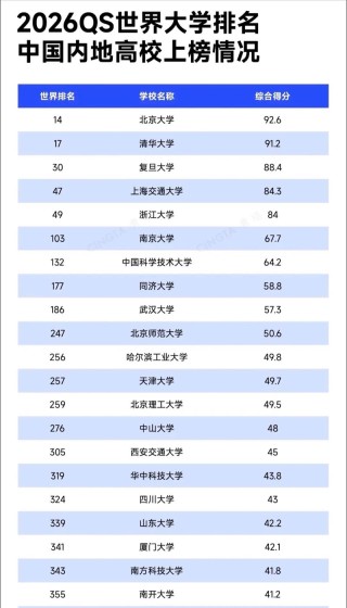 饲料工程专业大学有哪些（最新排名榜一览2026）