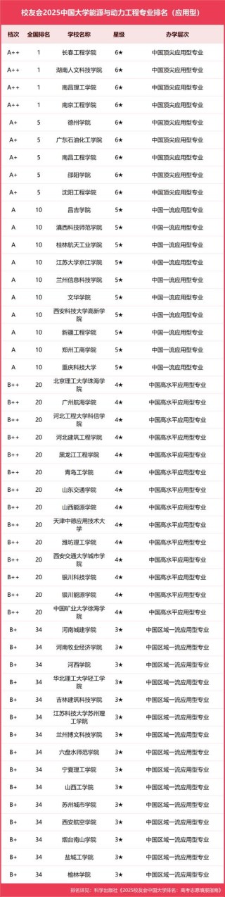 中国矿业大学新能源材料与器件专业怎么样？排名好不好