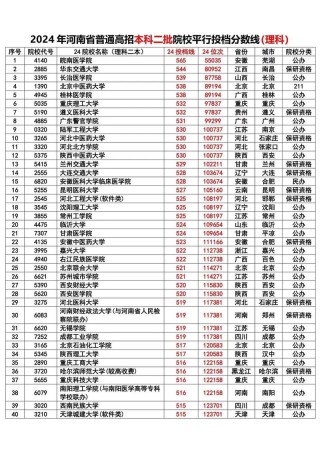 海南高考多少分能上本科大学2026年（附：低分本科院校名单及分数线）