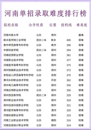 北京农学院在河南各专业2026招生人数、录取分数线（附：招生计划表）