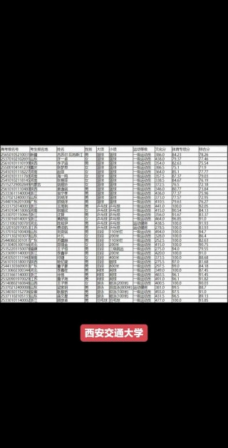 云南考多少分能上西安交通大学2026「附2022-2025录取分数线」